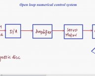 What is open loop control system?