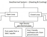 What is open loop system?