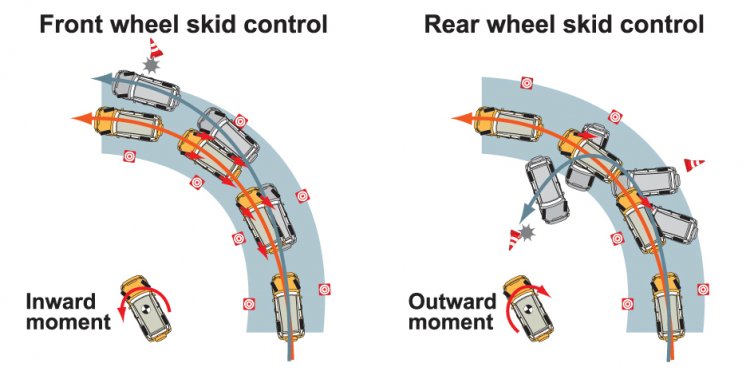 Traction control systems
