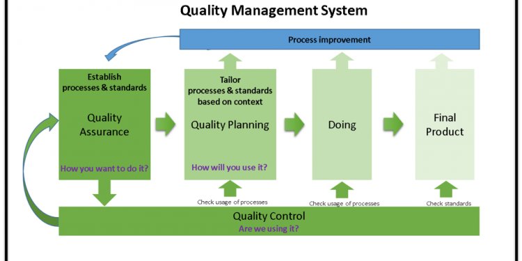 Defined Management control Systems