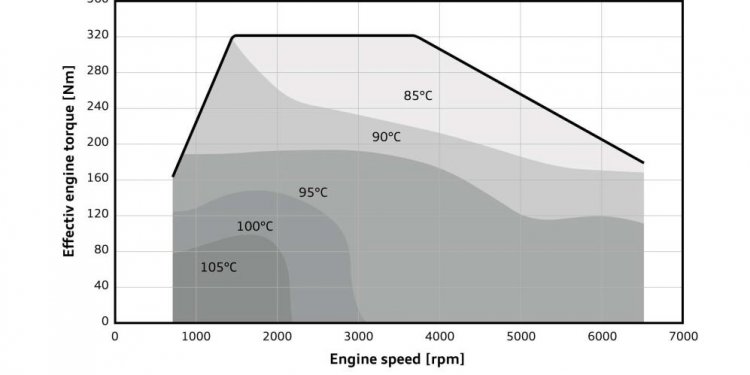 Water temperature control system