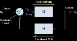 typical closed loop system