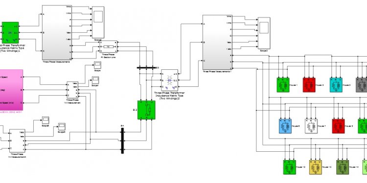 System MATLAB