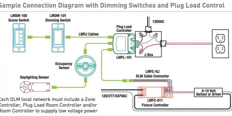 Lighting control panel systems