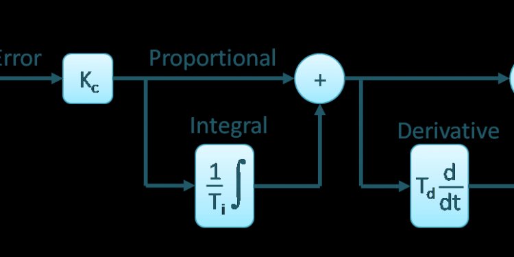 Open loop Examples