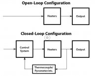 Advantages of open loop control system - Control Systems