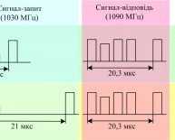 Air Traffic Control Radar Beacon system