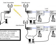 Control system for Christmas Lights