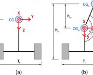 Dynamic Modeling and Control of Engineering Systems