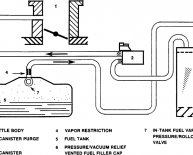 EVAP Emission control system