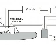 EVAP Emission control system leak