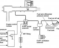 Fault in emission control system