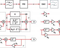 Signal flow graph in control system - Control Systems